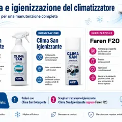 Guida su come scegliere un condizionatore: pulizia con Clima San Detergente e igienizzazione con Clima San o Faren F20 per aria fresca e pulita.