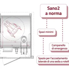Disegno tecnico di bagni per disabili a norma, con spazi minimi, campanello di emergenza e spazio per accostamento laterale sedia a rotelle.