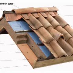 Dettaglio dei tipi di coperture per tetti: tegole in cotto, isolamento, guaina traspirante e gronda.