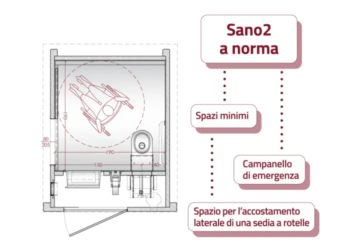 Disegno tecnico di bagni per disabili a norma, con spazi minimi, campanello di emergenza e spazio per accostamento laterale sedia a rotelle.