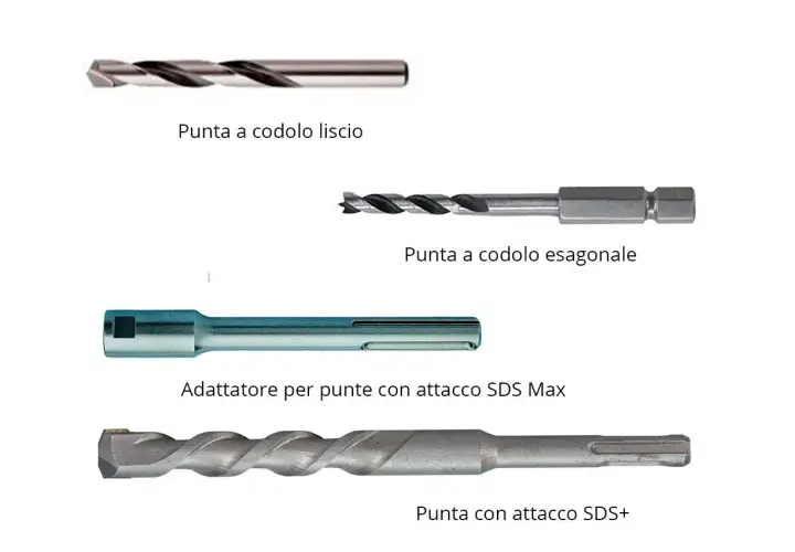 Diverse punte trapano: codolo liscio, esagonale, SDS Max e SDS+. Capire le differenze è fondamentale per scegliere lo strumento giusto.