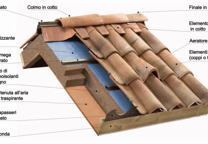 Dettaglio dei tipi di coperture per tetti: tegole in cotto, isolamento, guaina traspirante e gronda.
