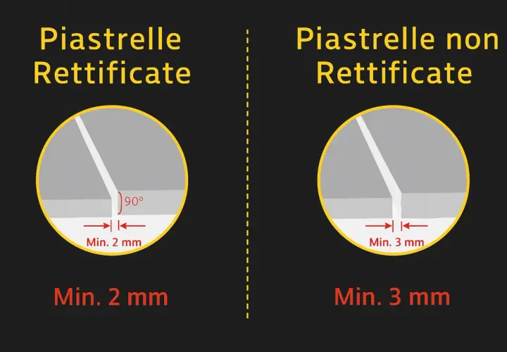 Confronto tra piastrelle rettificate (giunto minimo 2 mm) e non rettificate (giunto minimo 3 mm), evidenziando i problemi di fuga più ampie per le seconde.