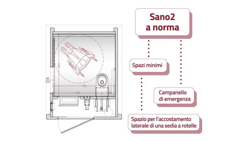 Disegno tecnico di bagni per disabili a norma, con spazi minimi, campanello di emergenza e spazio per accostamento laterale sedia a rotelle.