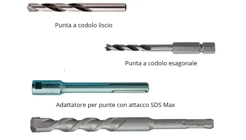 Diverse punte trapano: codolo liscio, esagonale, SDS Max e SDS+. Capire le differenze è fondamentale per scegliere lo strumento giusto.