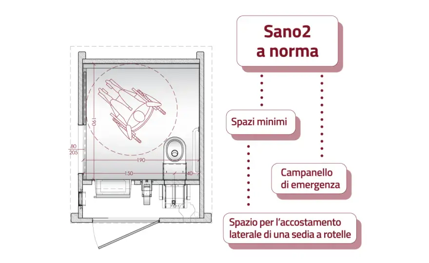 Bagno disabili - Guida completa per un progetto davvero accessibile