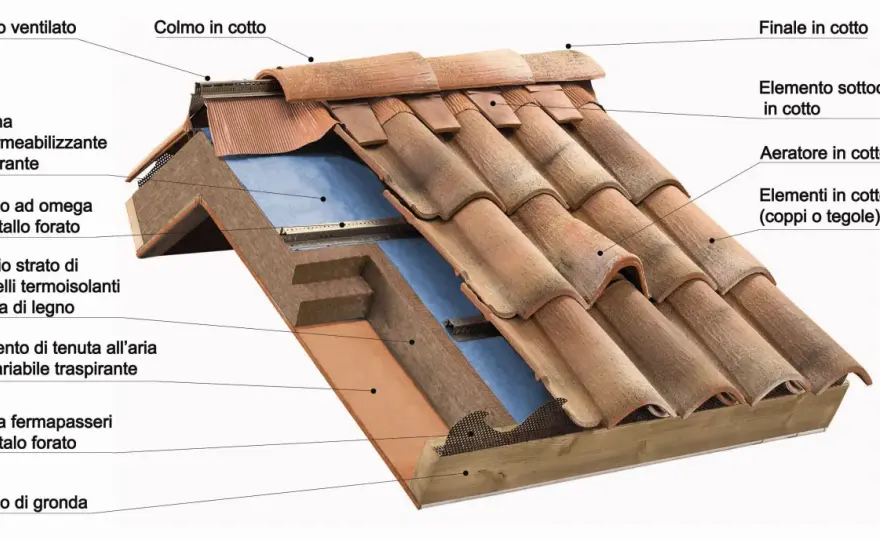 Coperture per tetti: quale scegliere? Guida completa ai materiali