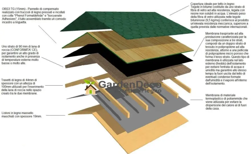Isolamento tetto in legno - Guida pratica per un tetto perfetto