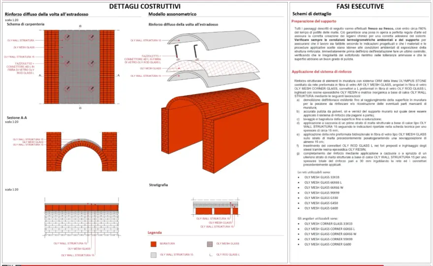 Rinforzo CRM - Guida completa: costi, materiali e posa