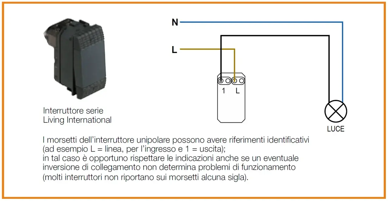 Schema elettrico per capire come collegare un interruttore unipolare. Mostra un interruttore, i fili di linea (L) e neutro (N) e una lampadina (LUCE).