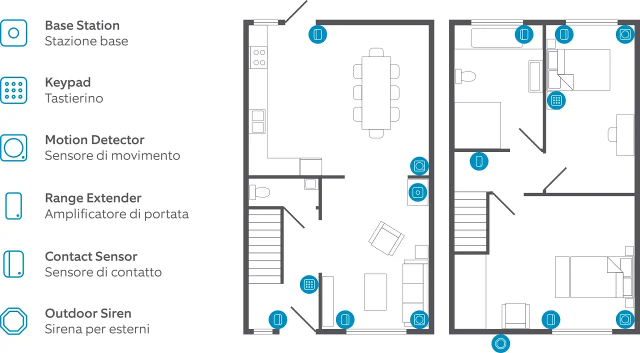 Schema di installazione allarme casa: base, tastierino, sensori di movimento, contatto, amplificatori e sirena posizionati in planimetrie.